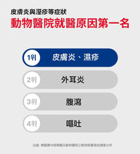 將圖片載入圖庫檢視器 PETOMAMAN 犬用皮膚保健營養品