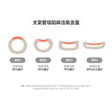 將圖片載入圖庫檢視器 PETOMAMAN 犬用呼吸道保健營養品