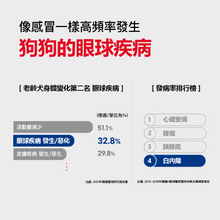 將圖片載入圖庫檢視器 PETOMAMAN 犬用眼睛保健營養品