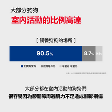 將圖片載入圖庫檢視器 PETOMAMAN 犬用關節保健營養品