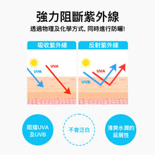 將圖片載入圖庫檢視器 KOCOSTAR 愛心膠囊防曬乳 SPF50+ PA+++