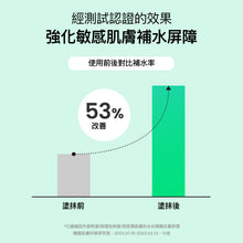 將圖片載入圖庫檢視器 RAEL BEAUTY 奇蹟保濕屏障修復面霜