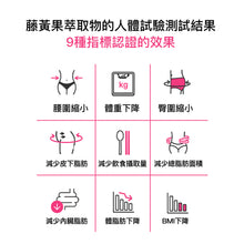 將圖片載入圖庫檢視器 GRN+ 窈窕活力葡萄味減脂3日飲