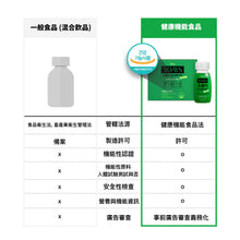將圖片載入圖庫檢視器 GRN+ 輕盈暢通蘋果味減脂3日飲