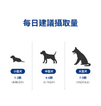 將圖片載入圖庫檢視器 PETOMAMAN 犬用皮膚保健營養品