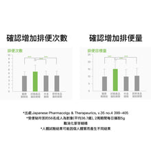 將圖片載入圖庫檢視器 GRN+ 窈窕活力葡萄味減脂3日飲+輕盈暢通蘋果味減脂3日飲