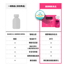 將圖片載入圖庫檢視器 GRN+ 窈窕活力葡萄味減脂3日飲+輕盈暢通蘋果味減脂3日飲