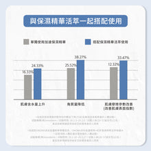 將圖片載入圖庫檢視器 ONOMA 彈力活膚管理組合