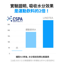 將圖片載入圖庫檢視器 LINGTEA 元氣沖泡飲 陽光玫瑰葡萄味