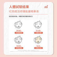 將圖片載入圖庫檢視器 ONOMA BLEMISH Watcher™ 修護精華