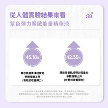 將圖片載入圖庫檢視器 ONOMA GRAVITY Defying™ 彈力緊緻精華