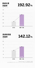 將圖片載入圖庫檢視器 B&#39;note 水光彈潤精華入門組
