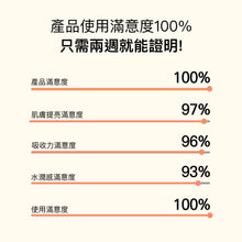 將圖片載入圖庫檢視器 LICORNE 鮭魚維他命亮白 多功能保濕精華噴霧 (Apink普美同款)
