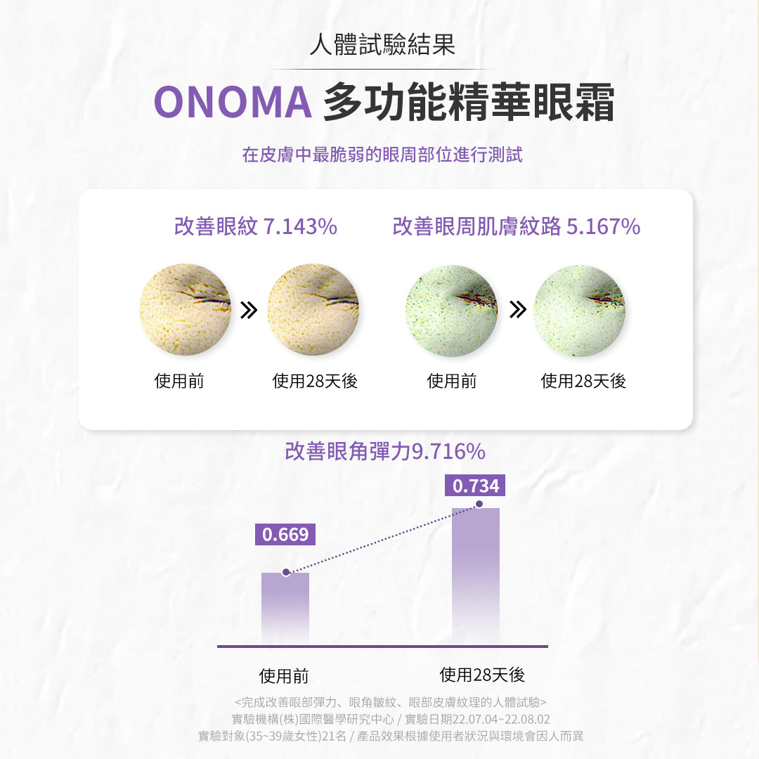 ONOMA GRAVITY Defying™ Essence For Face & Eyes – NOTAG GLOBAL